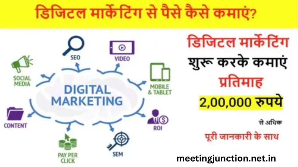 What Is Digital Marketing In Hindi